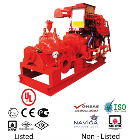 Fire Pump set-Listed